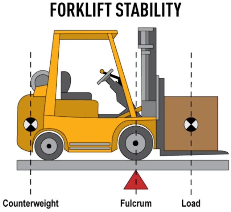 average weight of forklift battery average weight of forklift battery