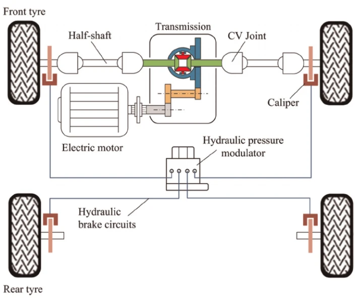 Regenerative Braking System