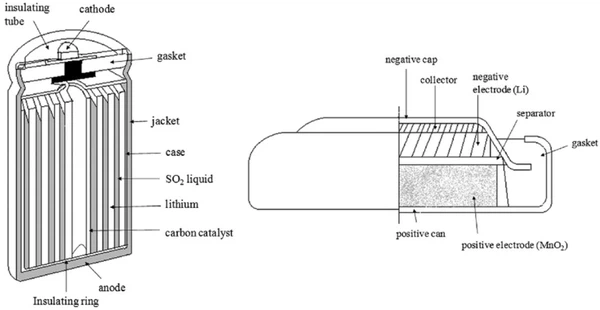 Are All Lithium Batteries Rechargeable Are All Lithium Batteries Rechargeable
