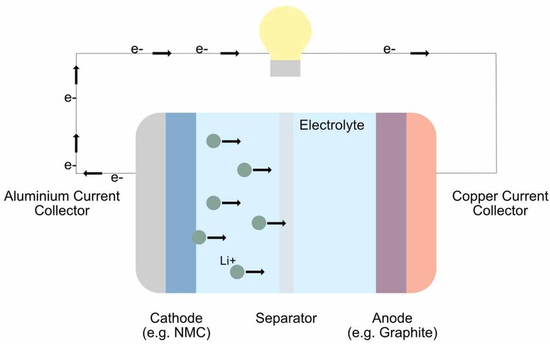 Internal resistance Internal resistance