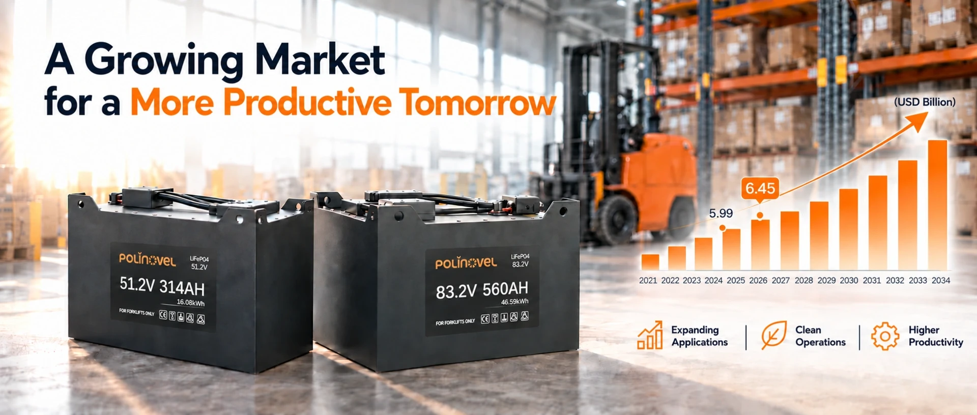 Forklift battery market growth and lithium-ion forklift batteries in 2026 Forklift battery market growth and lithium-ion forklift batteries in 2026