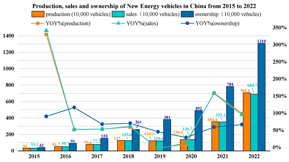 Lithium Electric Vehicle Batteries Lithium Electric Vehicle Batteries